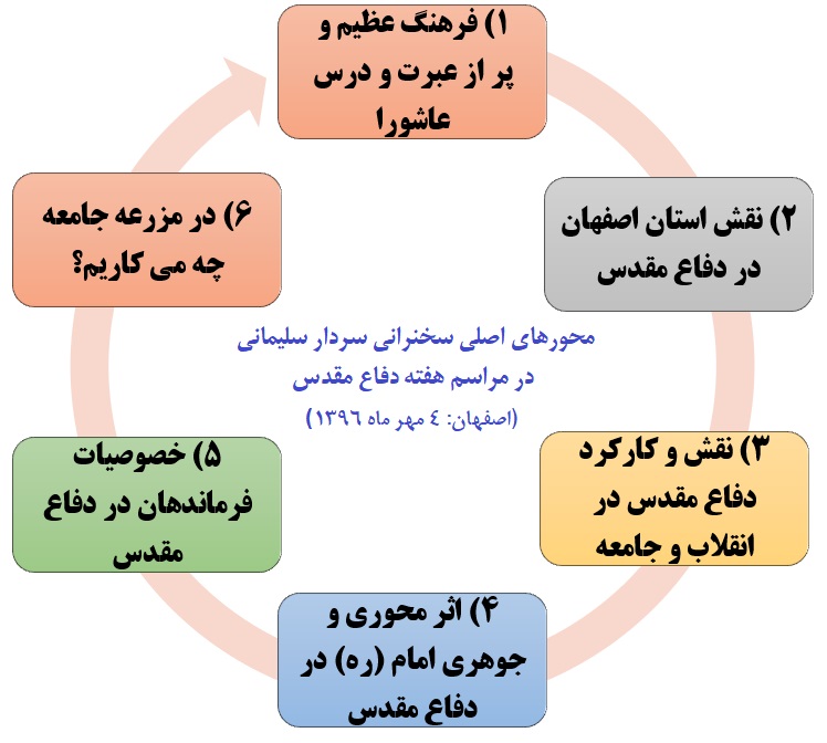 متن سخنرانی سردار سلیمانی در مراسم هفته دفاع مقدس اصفهان